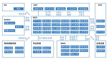 做好生產(chǎn)計(jì)劃,輕松解決生產(chǎn)型工廠現(xiàn)場管理難題!