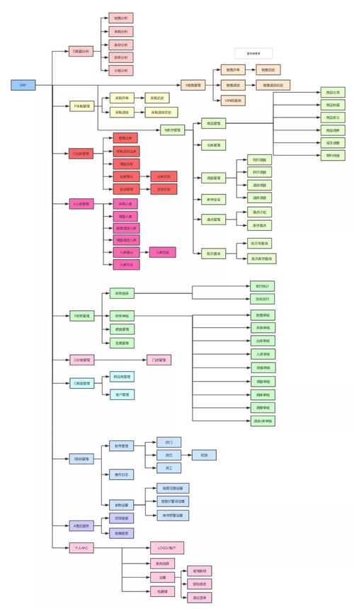 好用極了,送你秋天的第一波原型設計素材